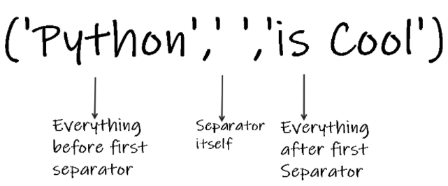 Python String Methods