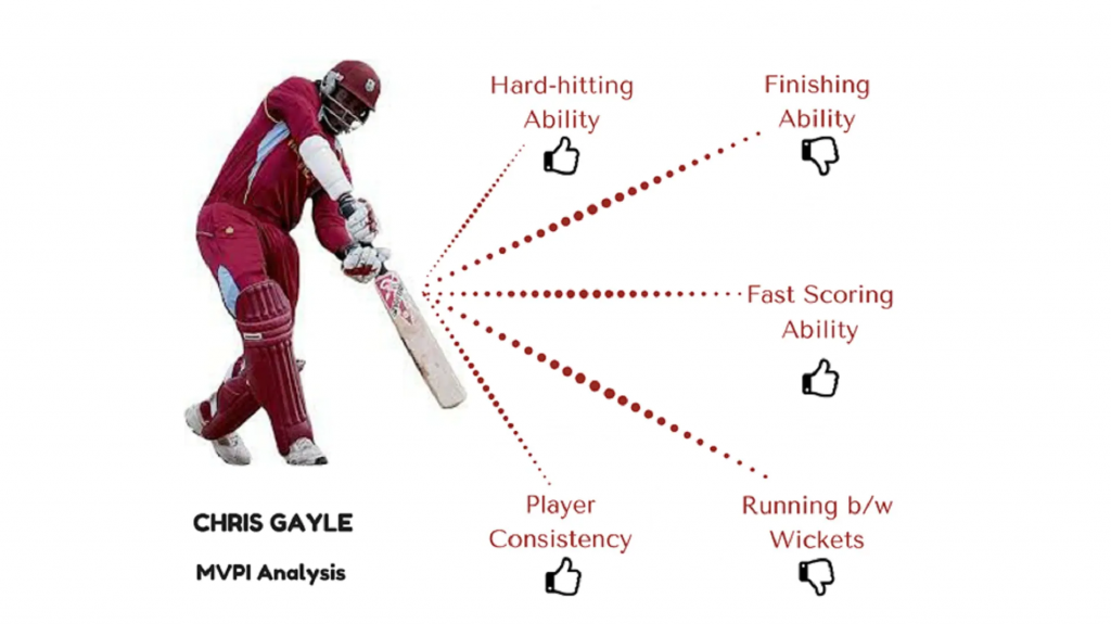 ipl data analysis