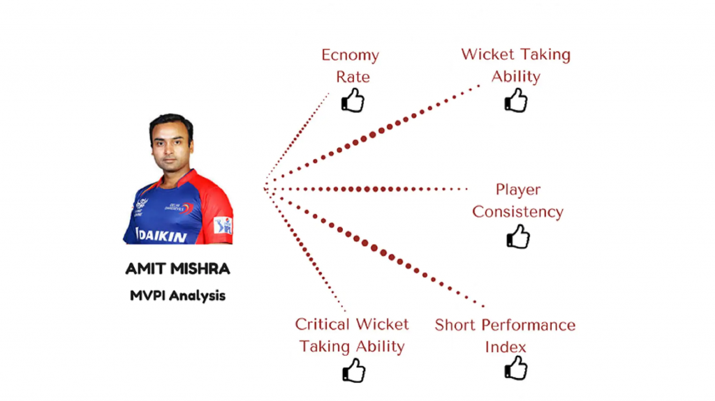 ipl data analysis