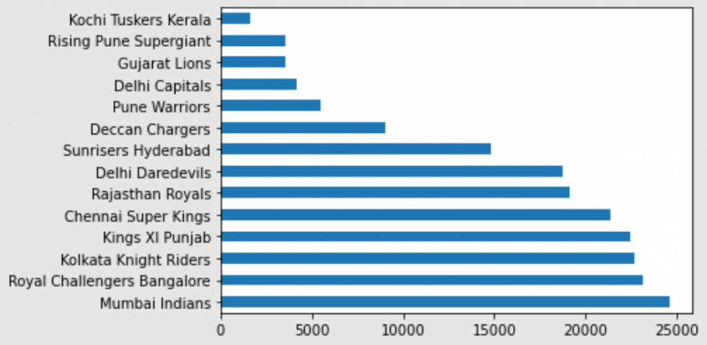 ipl analysis