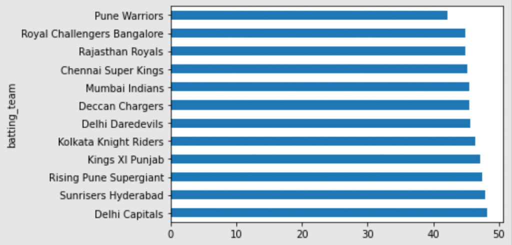 ipl analysis