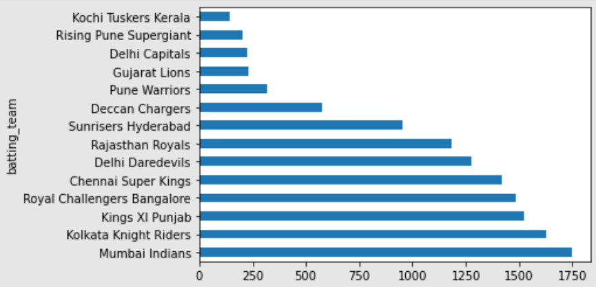 ipl analysis