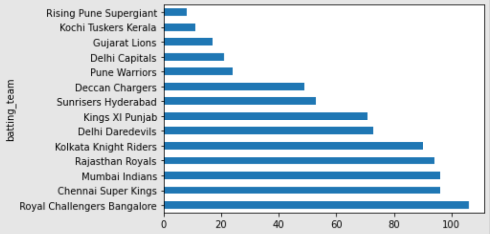 ipl analysis