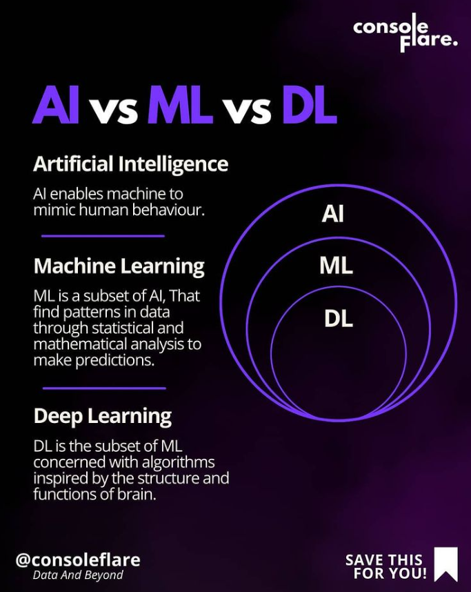 machine learning