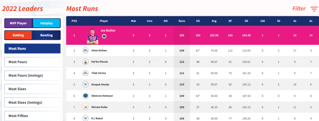 ipl data analysis