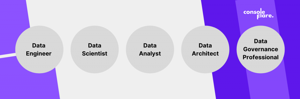data scientist salary in india