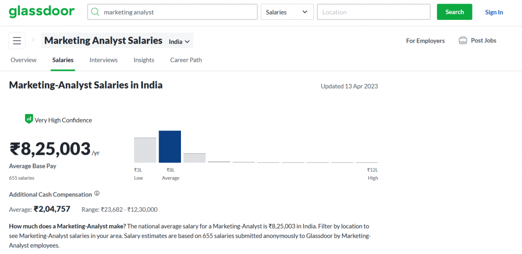 data analysis for marketers