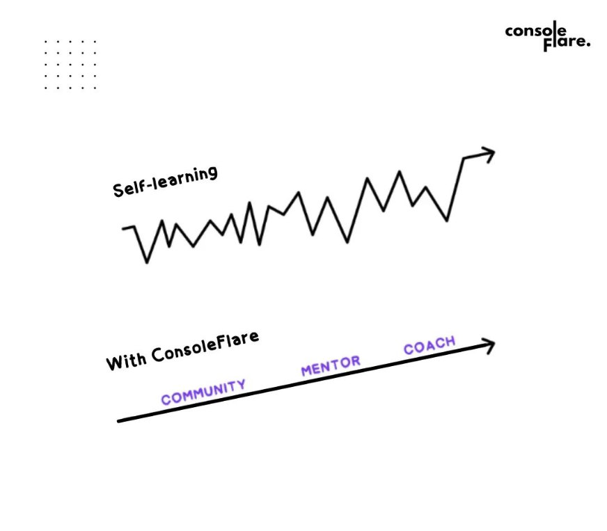 is data analytics hard