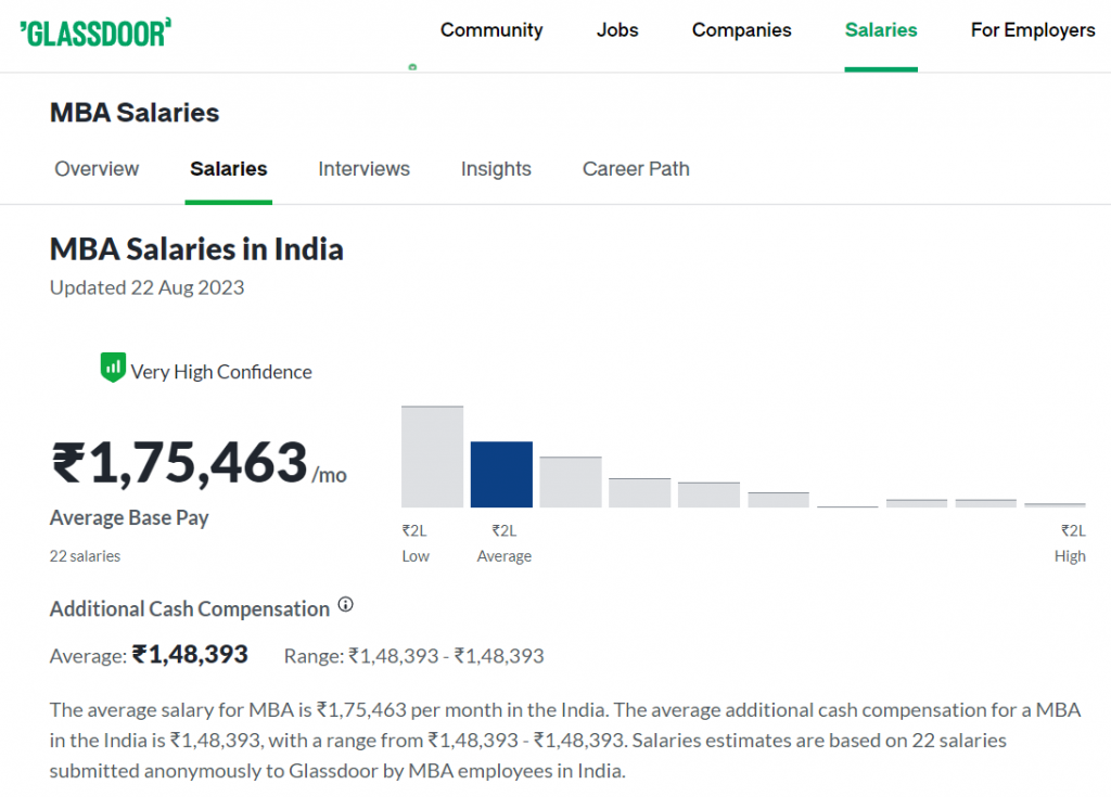 Data Scientist or MBA - Salary of an MBA graduate in India