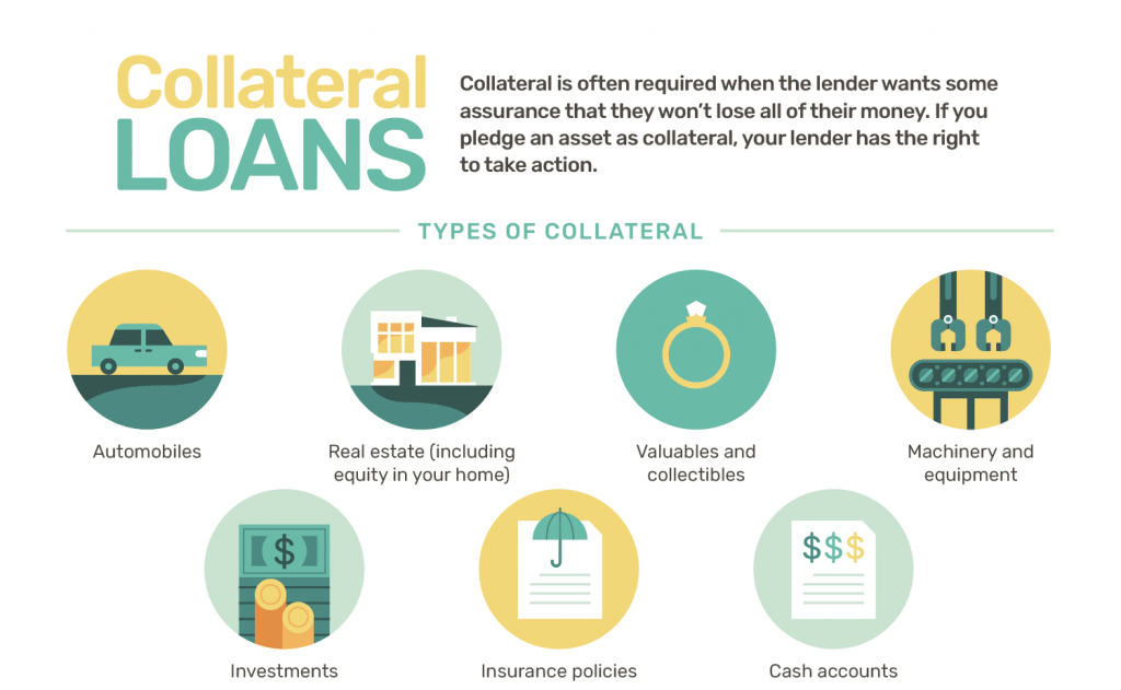 This image has an empty alt attribute; its file name is collateral-loans-315195-v3-5bc4cbf746e0fb002693d842-1-1024x631.png