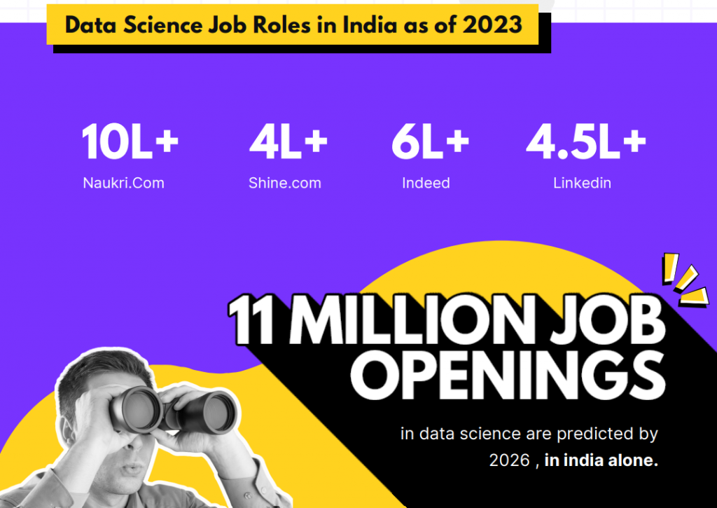 Best data science course in noida