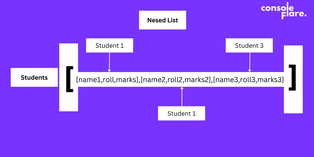 nested list