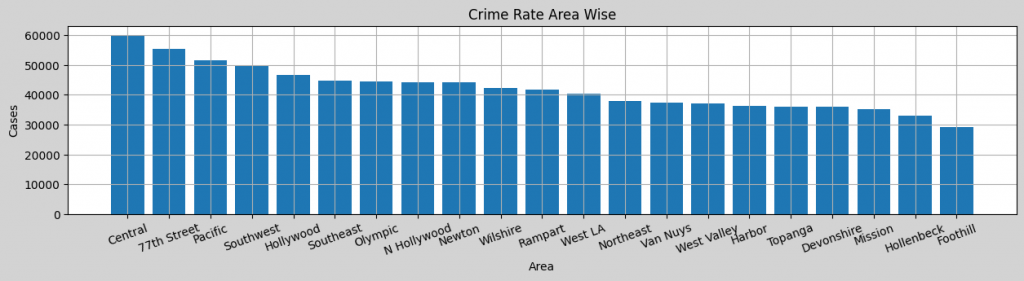Data Science Project