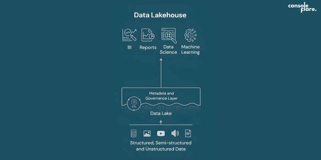 data science
