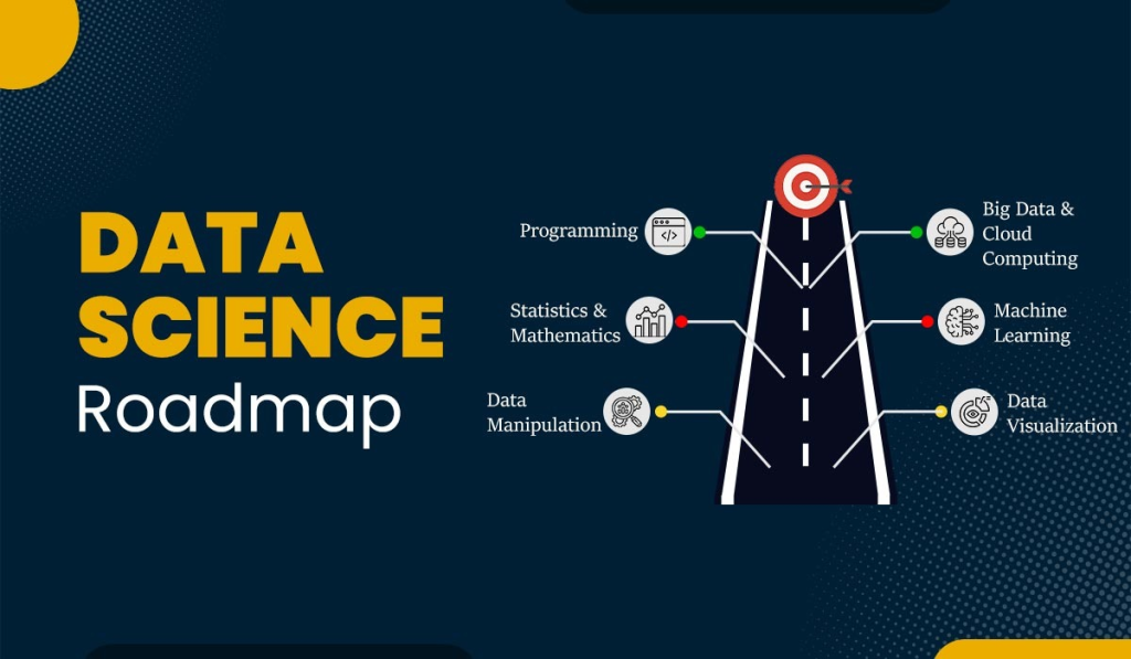 Data Science Learning Roadmap